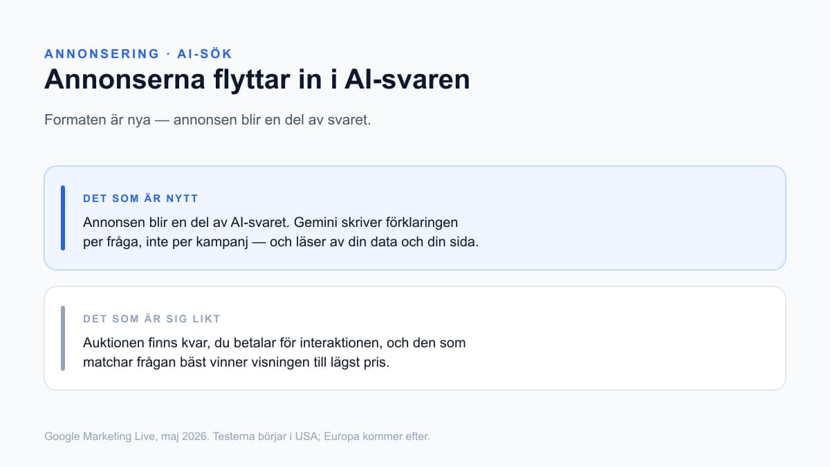 Annonsen blir en del av AI-svaret medan auktionen och kvalitetskraven är sig lika