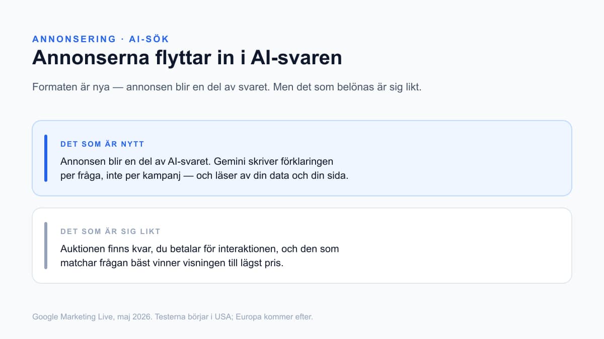 Annonsen blir en del av AI-svaret medan auktionen och kvalitetskraven är sig lika